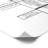 7 Majoor Chakra's Poster (Hoek)