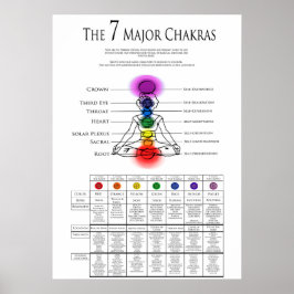 7 Majoor Chakra's Poster