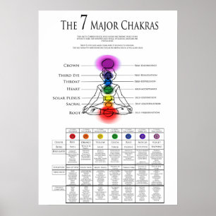 7 Majoor Chakra's Poster