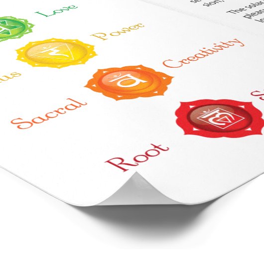 7 Poster van het Energielichaam van Chakra (Hoek)
