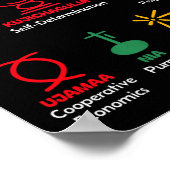 7 Principes van Kwanzaa Afro-Amerikaanse Pride-Man Poster (Hoek)