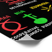 7 Principles Of Kwanzaa Black African American Men Poster (Hoek)