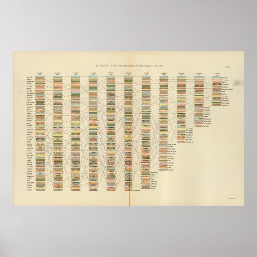 7 Rank, steden 17901890 Poster (Voorkant)