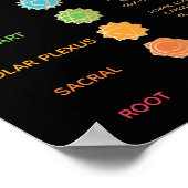 7 Schema met beschrijving van de kraan Poster (Hoek)