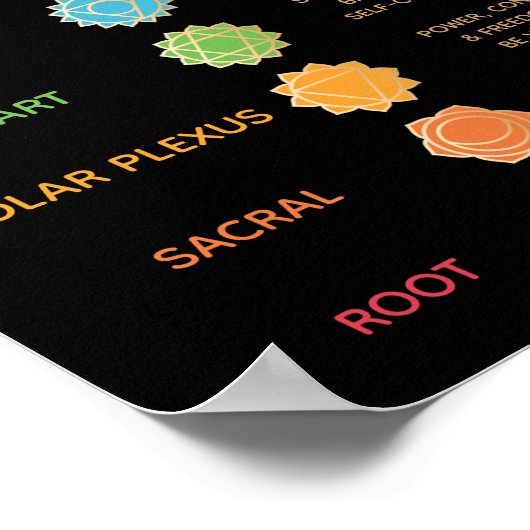 7 Schema met beschrijving van de kraan Poster (Hoek)