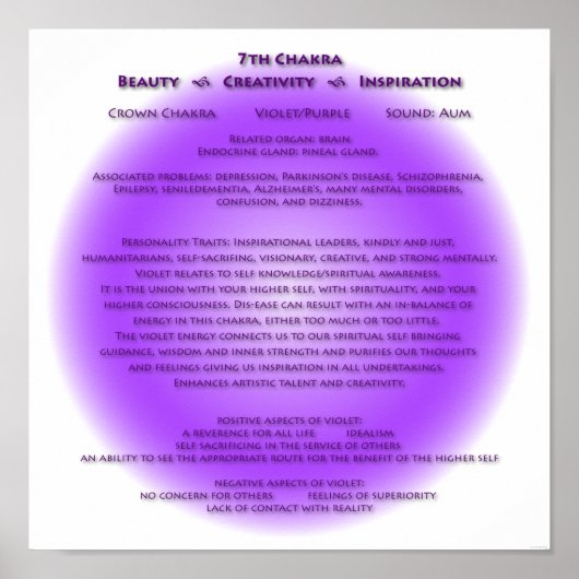 7e Chakra-Poster - Uw achtergrondkleuren Poster (Voorkant)