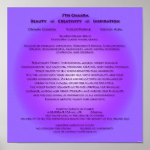 7e Chakra-Poster - Uw achtergrondkleuren Poster
