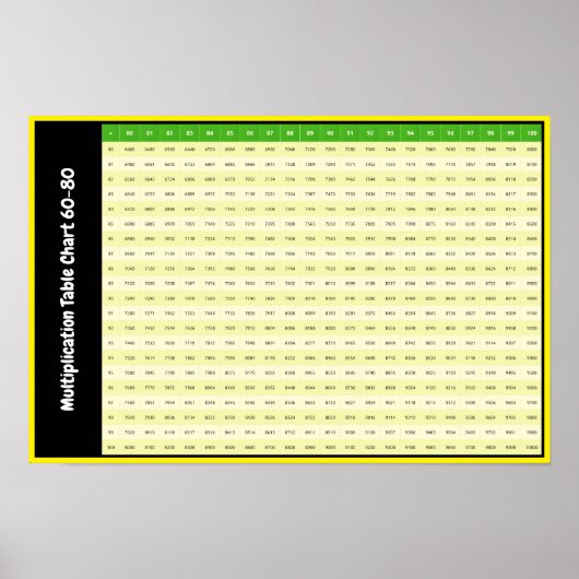 80-100 Tafels van Vermenigvuldiging | Poster met V (Voorkant)