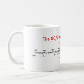 80/20 rule mug koffiemok (Links)