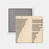 82 Proportie analfabeten per staat 1900, 1890 Magneet (Voorkant / Achterkant)