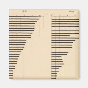 82 Proportie analfabeten per staat 1900, 1890 Magneet