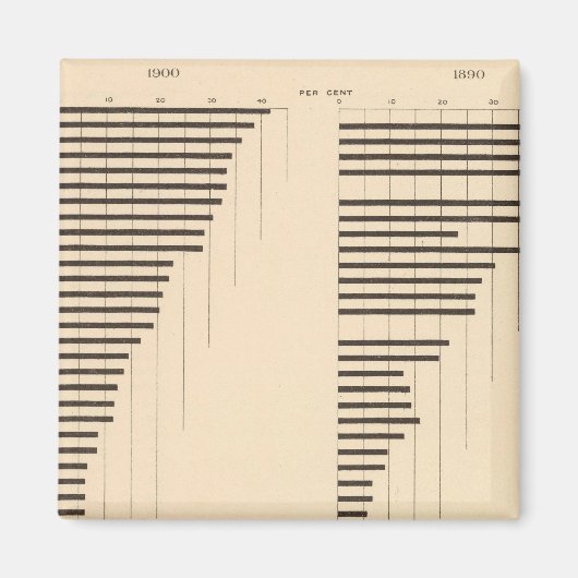 82 Proportie analfabeten per staat 1900, 1890 Magneet (Voorkant)