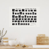 84 Asanas: Masters' Core System Poster (Keuken)