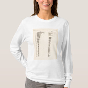 84 Proportie analfabeten, vreemd wit naar staat T-shirt