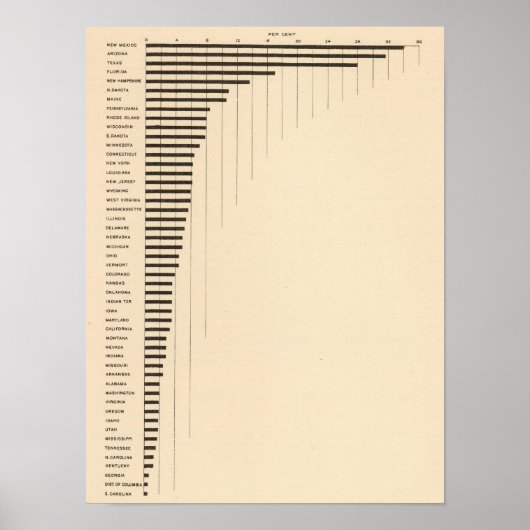 86 Percentage buitenlandse ouders Poster (Voorkant)