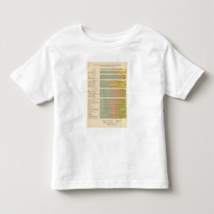 88 Proporties, beroepen naar ras, nationaliteit 19 Kinder Shirts