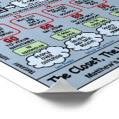 8.8"X 11"HET VERZENDEN VAN DE DISCIPELSBLAUWDRUK POSTER (Hoek)