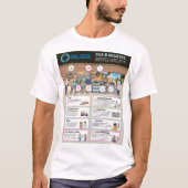 8 Afvalstoffen Infographic T-shirt (Voorkant)