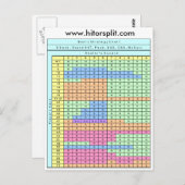 8-decimestandaard Soft 17 Blackjack Strategy Chart Briefkaart (Voorkant / Achterkant)