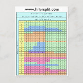 8-decimestandaard Soft 17 Blackjack Strategy Chart Briefkaart (Voorkant)
