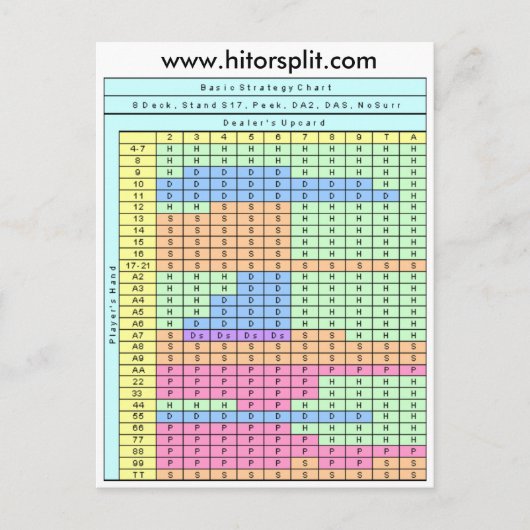 8-decimestandaard Soft 17 Blackjack Strategy Chart Briefkaart (Voorkant)