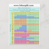 8-deck kit Soft 17 Blackjack Strategy Chart Briefkaart (Voorkant)