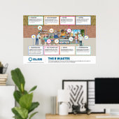 8 Verspillingen Poster - 91 cm x 61 cm (Thuiskantoor)