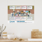8 Verspillingen Poster - 91 cm x 61 cm (Keuken)