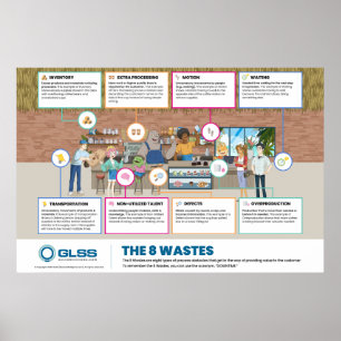 8 Verspillingen Poster - 91 cm x 61 cm