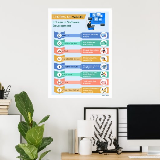 8 Vormen van afval 2 Poster (Thuiskantoor)