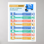 8 Vormen van afval 2 Poster (Voorkant)