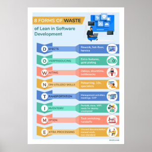 8 Vormen van afval 2 Poster