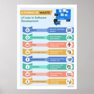 8 Vormen van afval 2 Poster