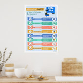 8 Vormen van afval 2 Poster (Keuken)