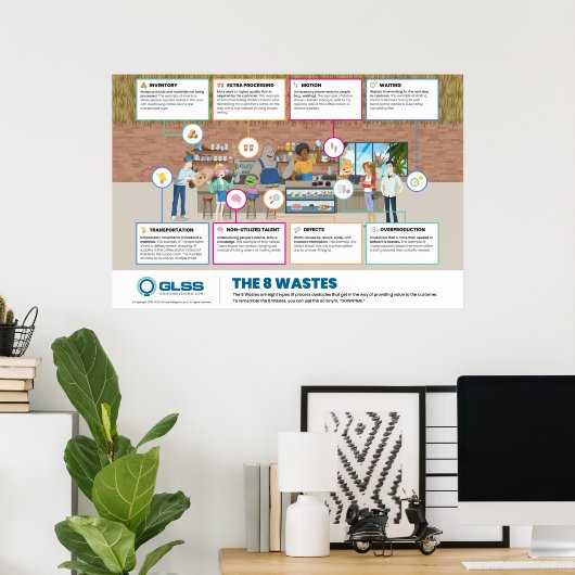 8 Wastes Poster - 36" x 24" (Thuiskantoor)