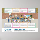 8 Wastes Poster - 36" x 24" (Voorkant)