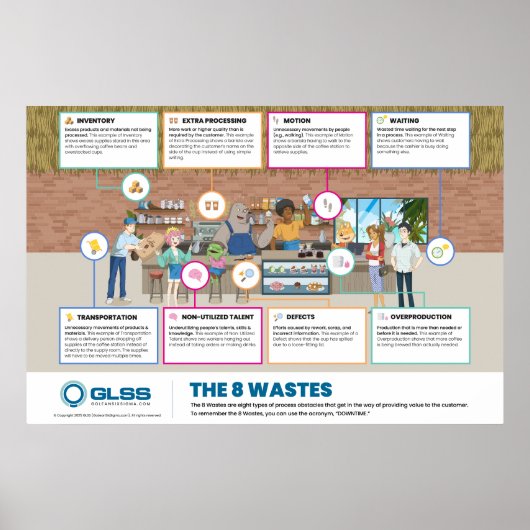 8 Wastes Poster - 36" x 24" (Voorkant)