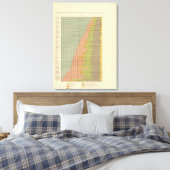92 Proporties in beroepen 1900 Canvas Afdruk (Insitu (Slaapkamer))