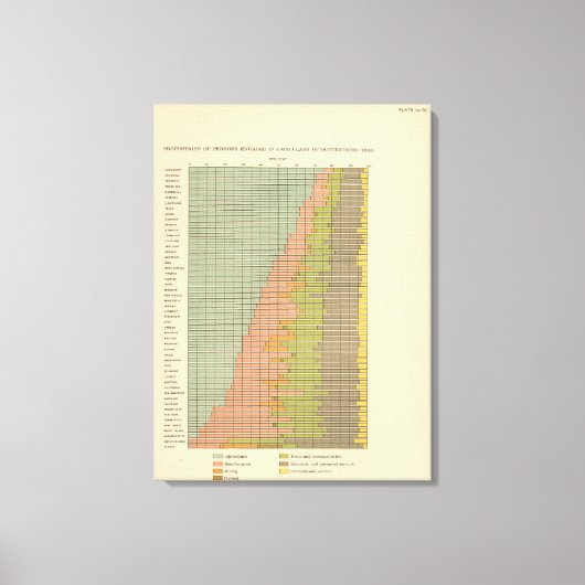 92 Proporties in beroepen 1900 Canvas Afdruk (Voorkant)