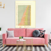 92 Proporties in beroepen 1900 Canvas Afdruk (Insitu (Woonkamer))