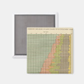 92 Proporties in beroepen 1900 Magneet (Voorkant / Achterkant)