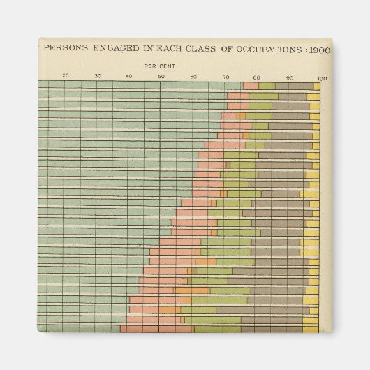 92 Proporties in beroepen 1900 Magneet (Voorkant)