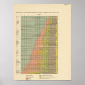 92 Proporties in beroepen 1900 Poster (Voorkant)