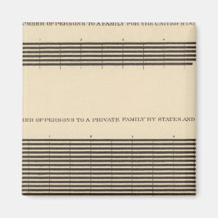 97 Personen naar een gezin Magneet