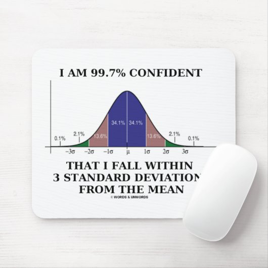 99,7% Vertrouwelijk binnen 3 standaarddeviaties Ge Muismat (Met muis)