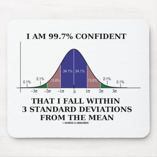 99,7% Vertrouwelijk binnen 3 standaarddeviaties Ge Muismat (Voorkant)