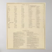 9 Congresdistricten Poster (Voorkant)