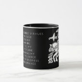 9 Mok voor virtualisatie (Midden)