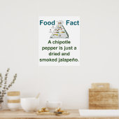 A Chipotle Pepper - Food Fact Poster (Keuken)