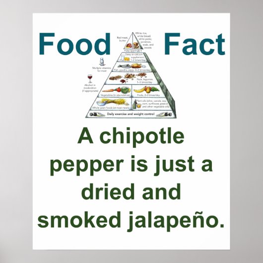 A Chipotle Pepper - Food Fact Poster (Voorkant)
